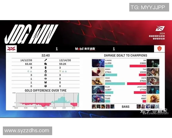 英雄联盟灵活性排名新变化JDG战队表现创新高引发热议